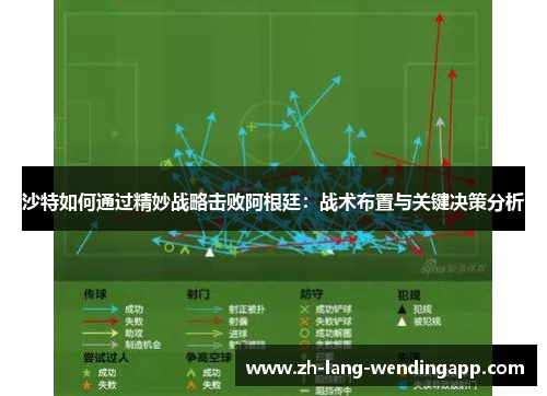 沙特如何通过精妙战略击败阿根廷：战术布置与关键决策分析