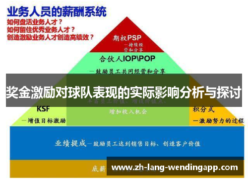 奖金激励对球队表现的实际影响分析与探讨