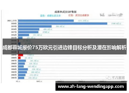 成都蓉城报价75万欧元引进边锋目标分析及潜在影响解析