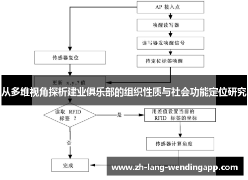 从多维视角探析建业俱乐部的组织性质与社会功能定位研究