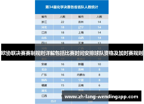 欧协联决赛赛制规则详解包括比赛时间安排球队资格及加时赛规则