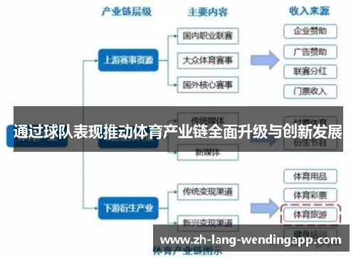 通过球队表现推动体育产业链全面升级与创新发展